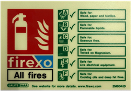 Extinguisher signs